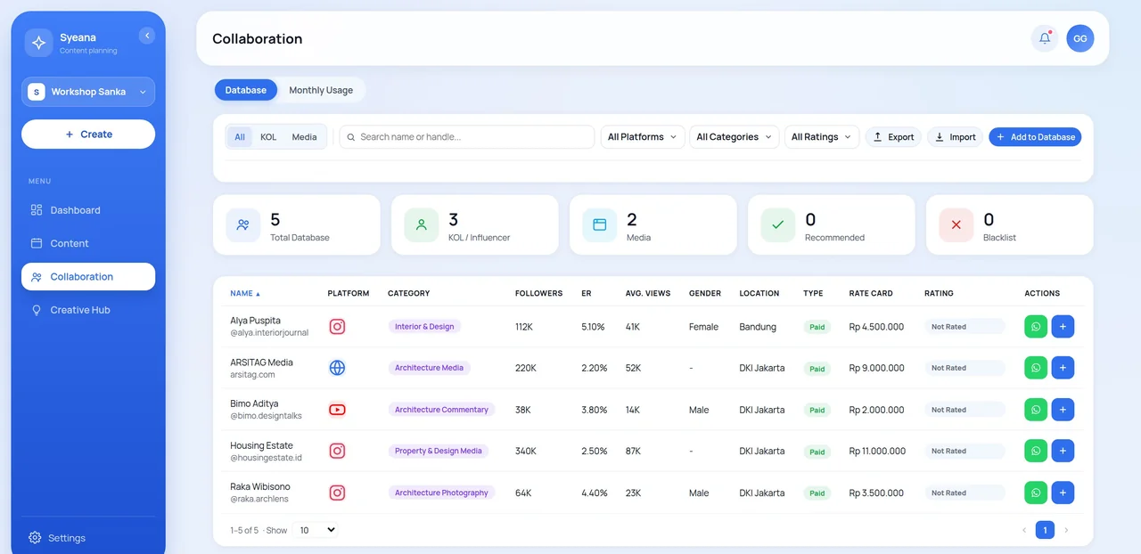 Database KOL dan media partner di modul Collaboration