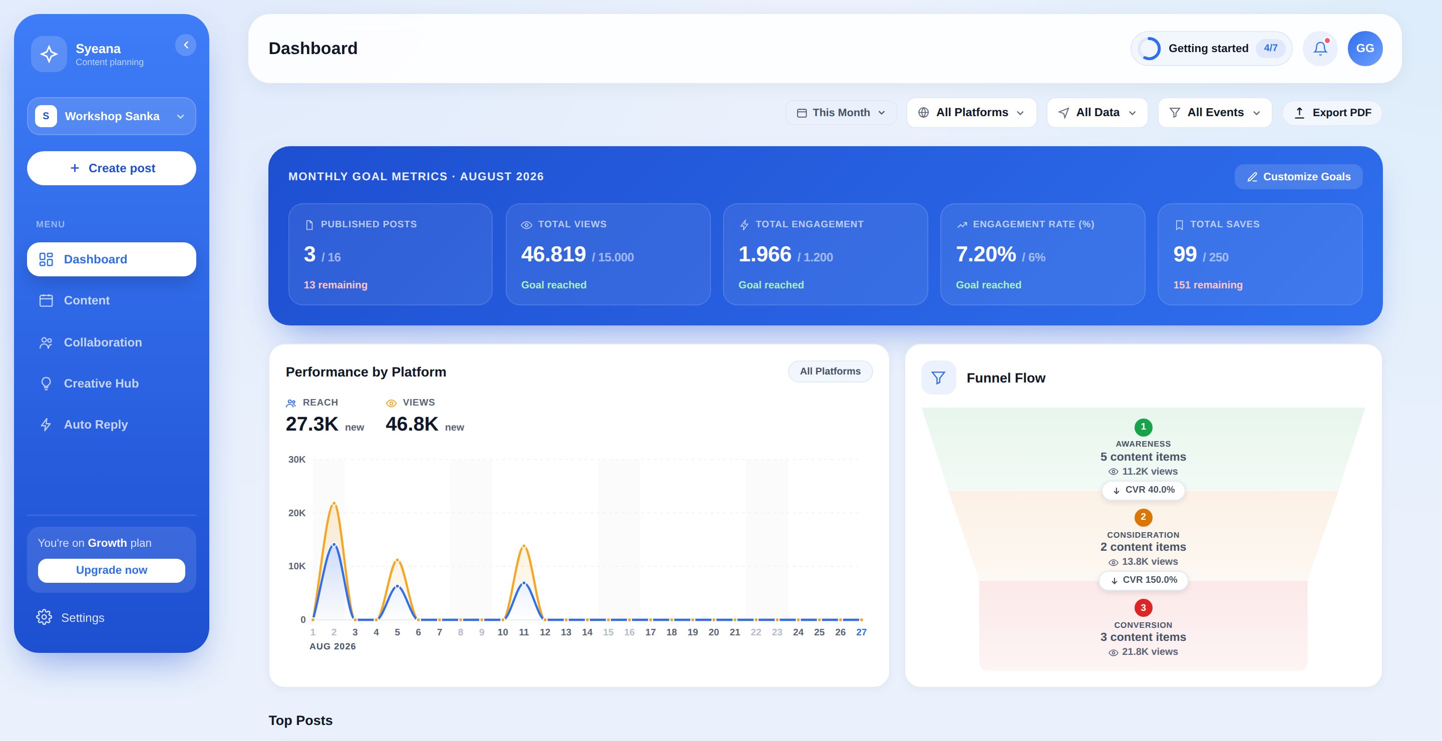 Tampilan dashboard Syeana